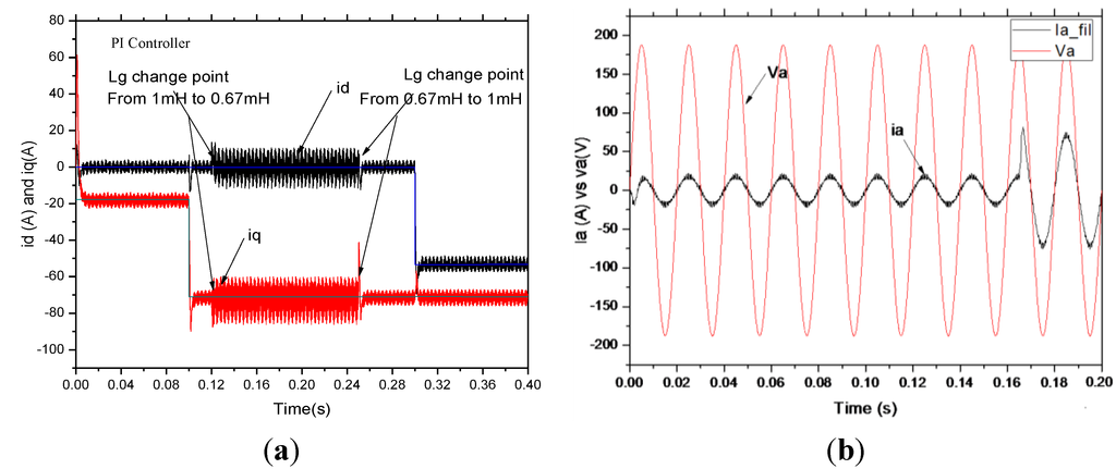 Energies 08 01181 g006 1024
