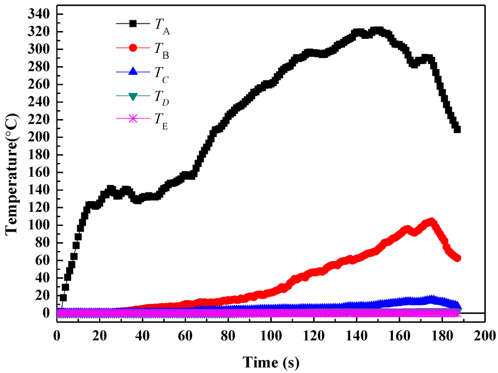 Energies 08 01242 g005 1024