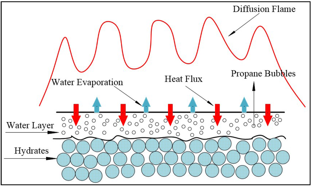 Energies 08 01242 g008 1024