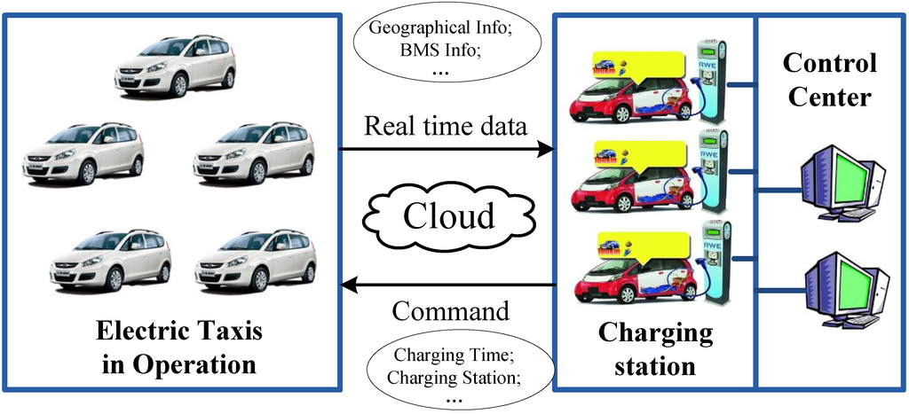 Energies 08 01256 g001 1024