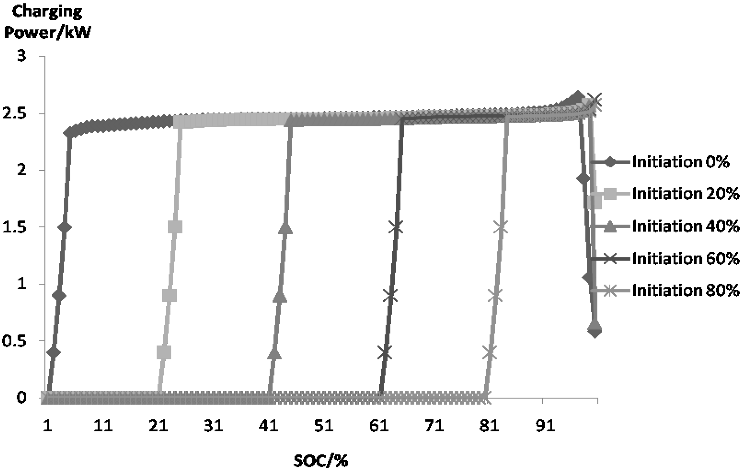 Energies 08 01256 g002