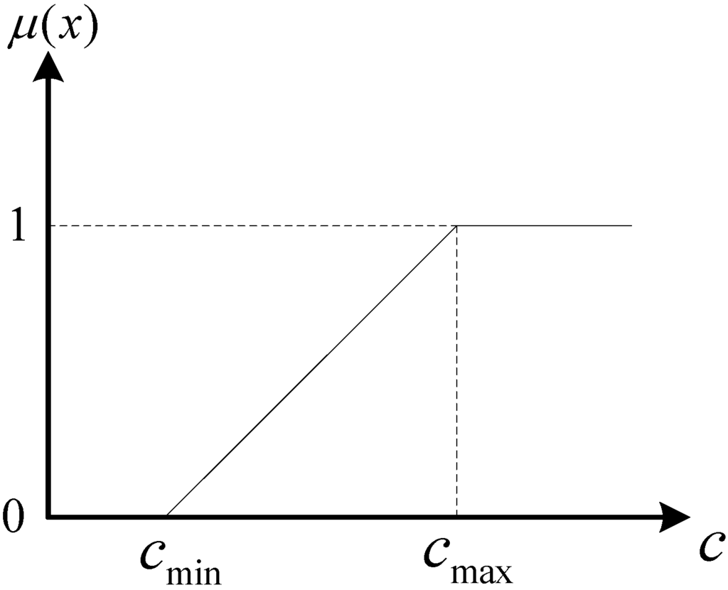 Energies 08 01256 g003 1024