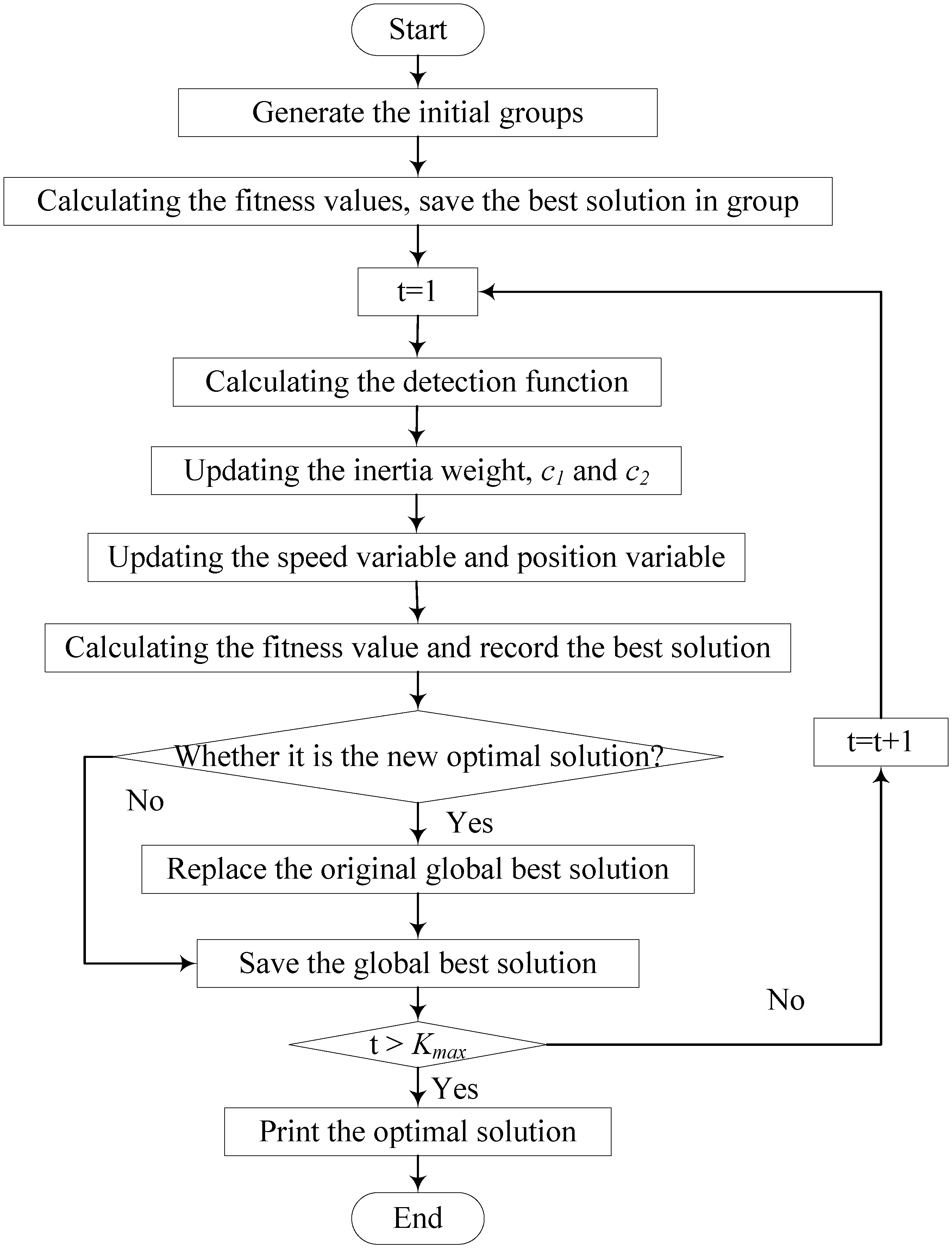 Energies 08 01256 g004