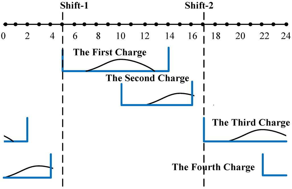 Energies 08 01256 g005 1024