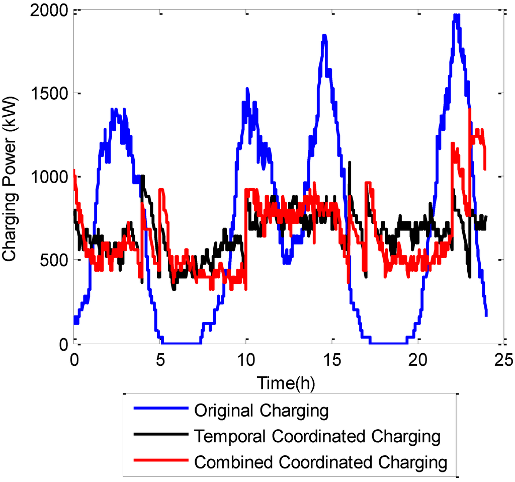 Energies 08 01256 g009 1024
