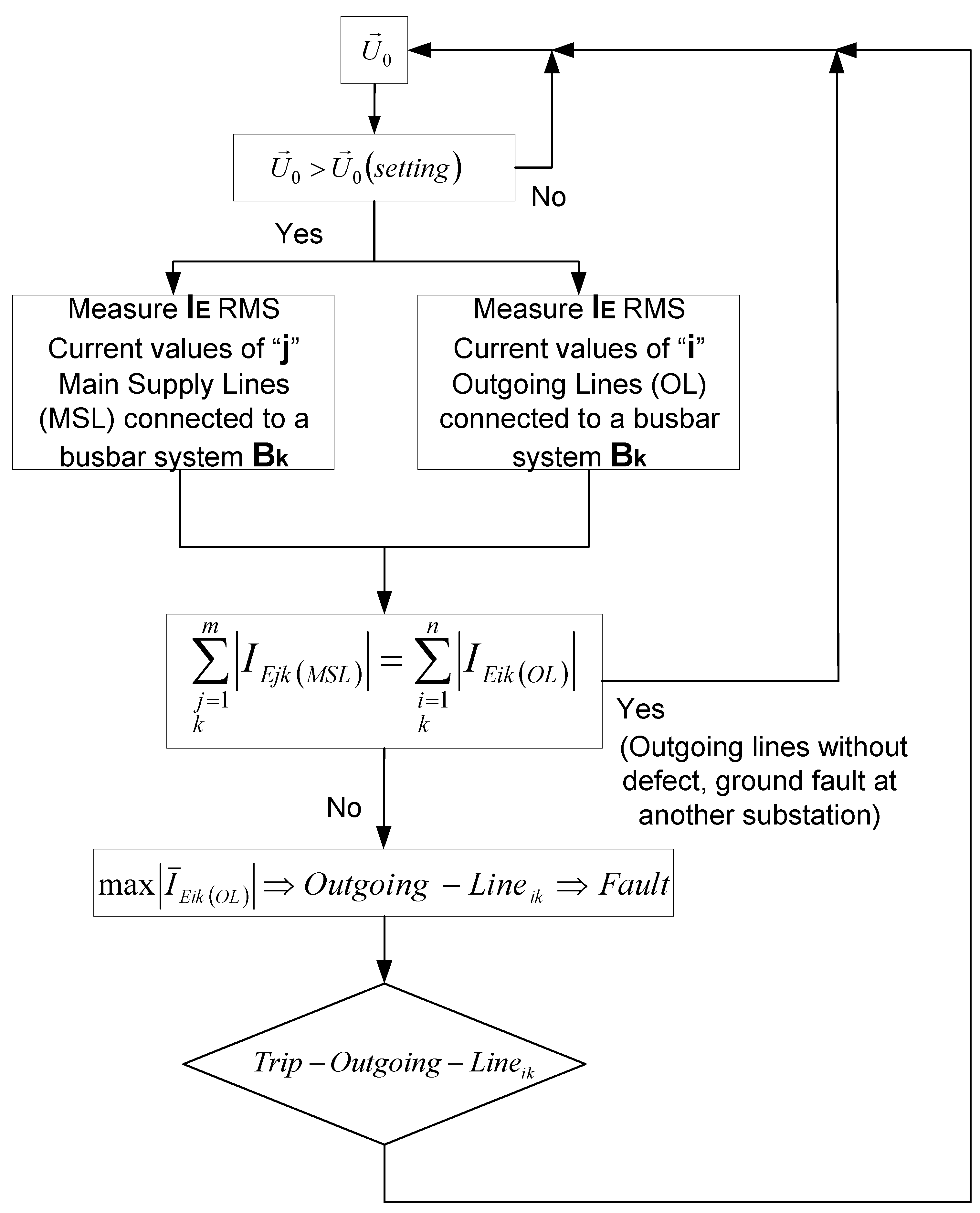 Energies 08 01291 g008