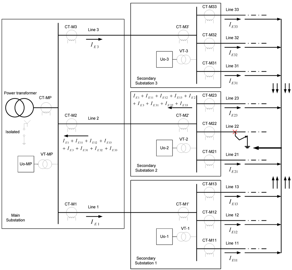 Energies 08 01291 g009 1024