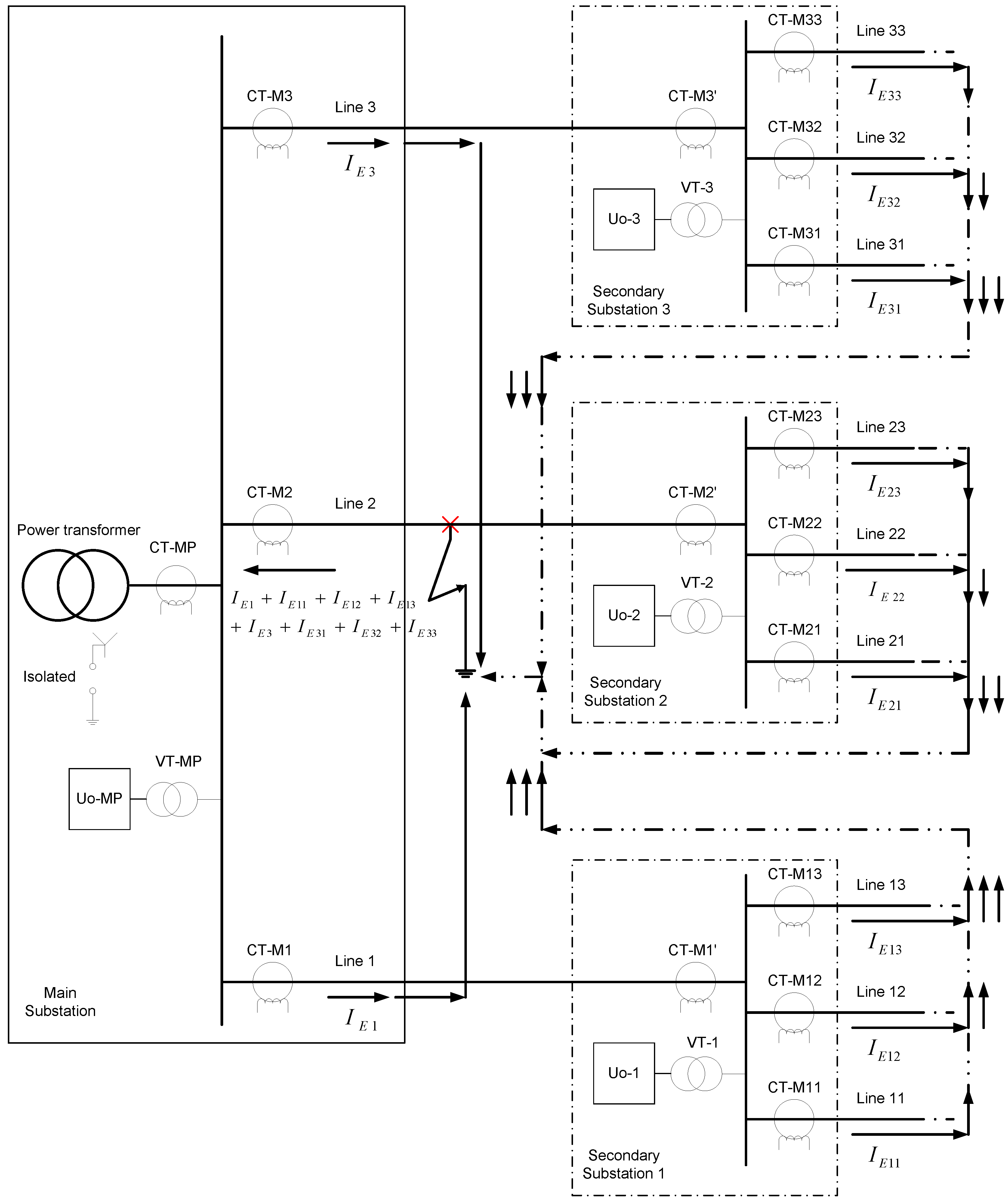 Energies 08 01291 g010