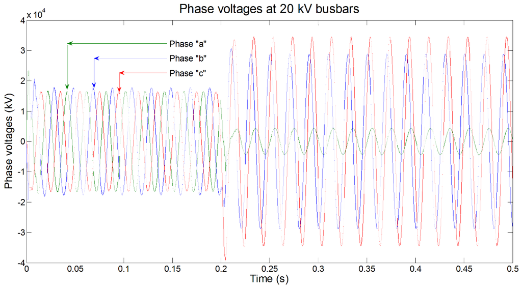 Energies 08 01291 g012 1024