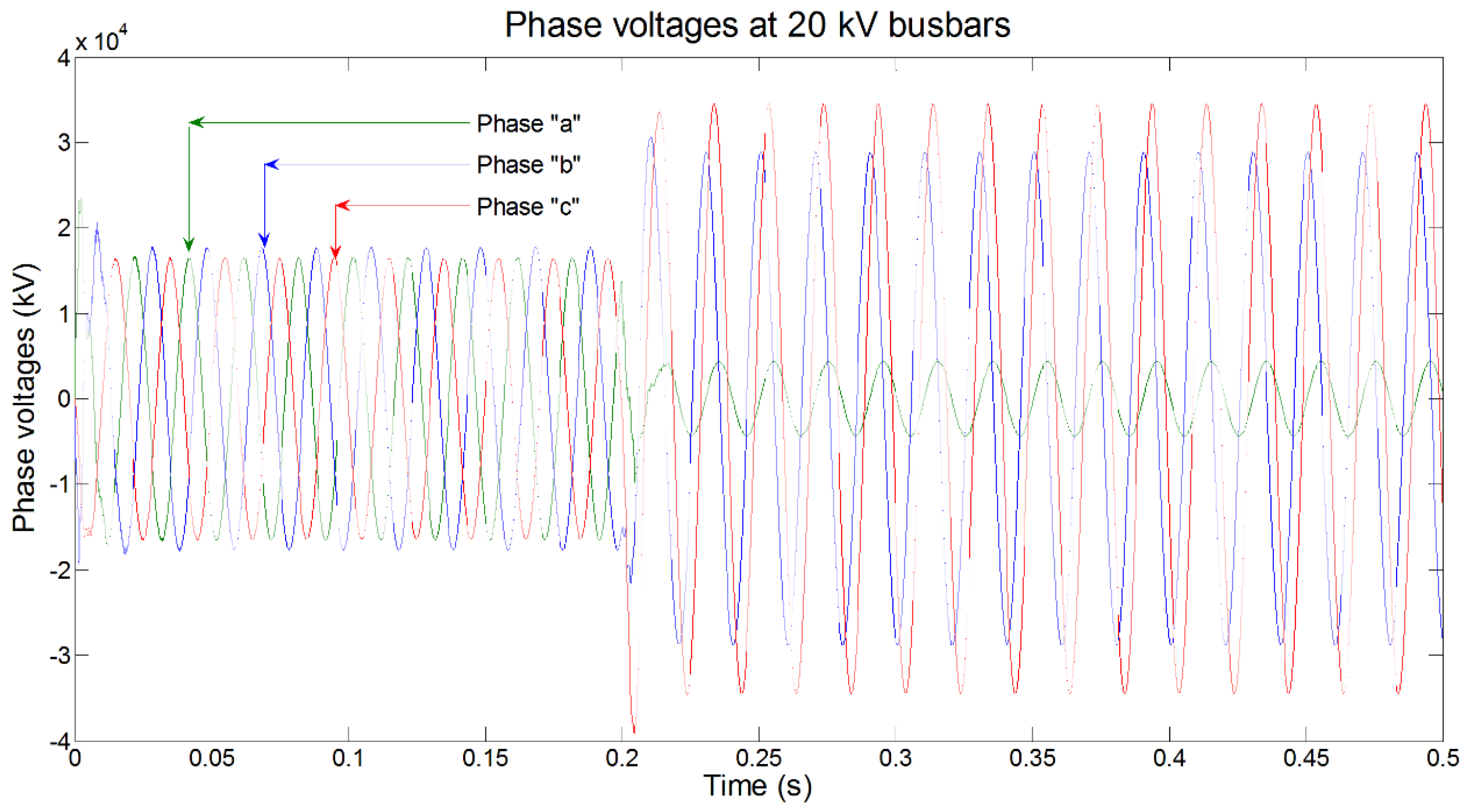 Energies 08 01291 g012