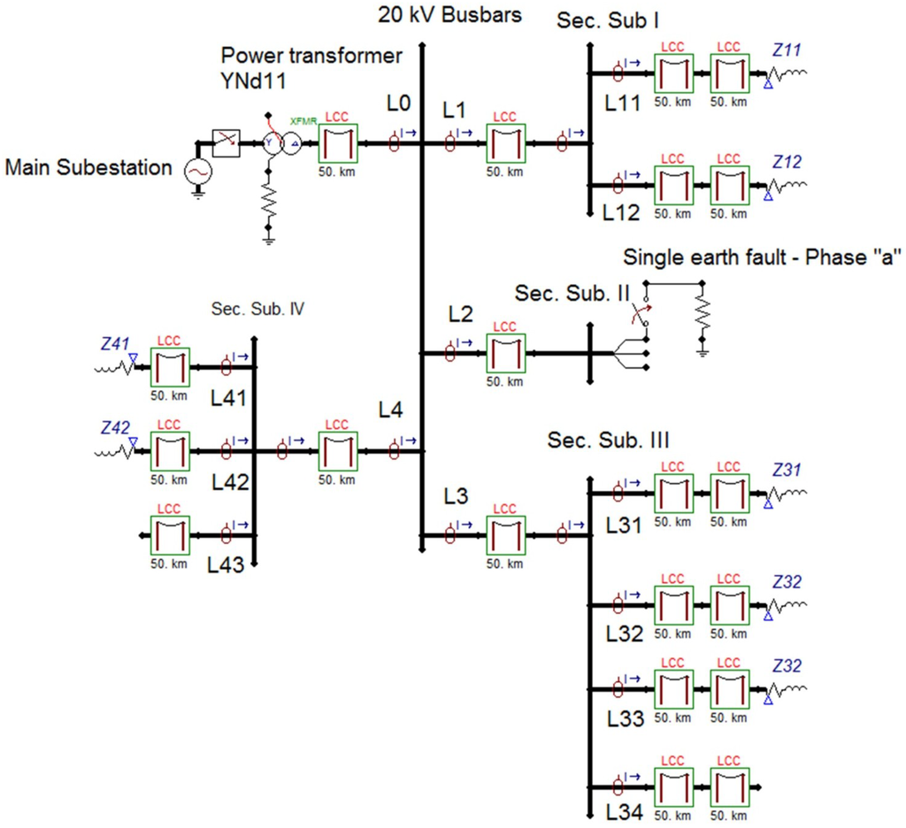 Energies 08 01291 g014 1024
