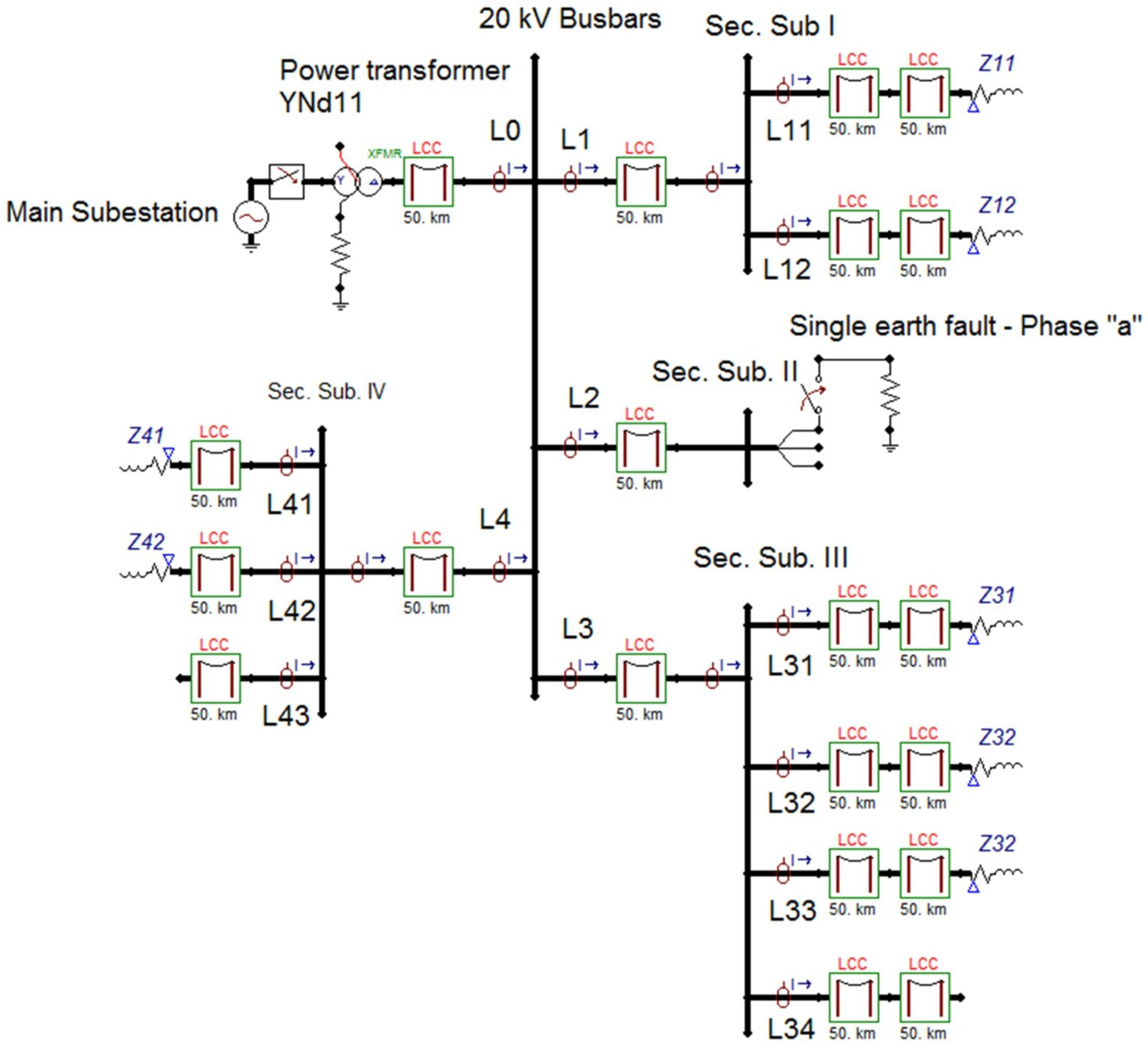 Energies 08 01291 g014