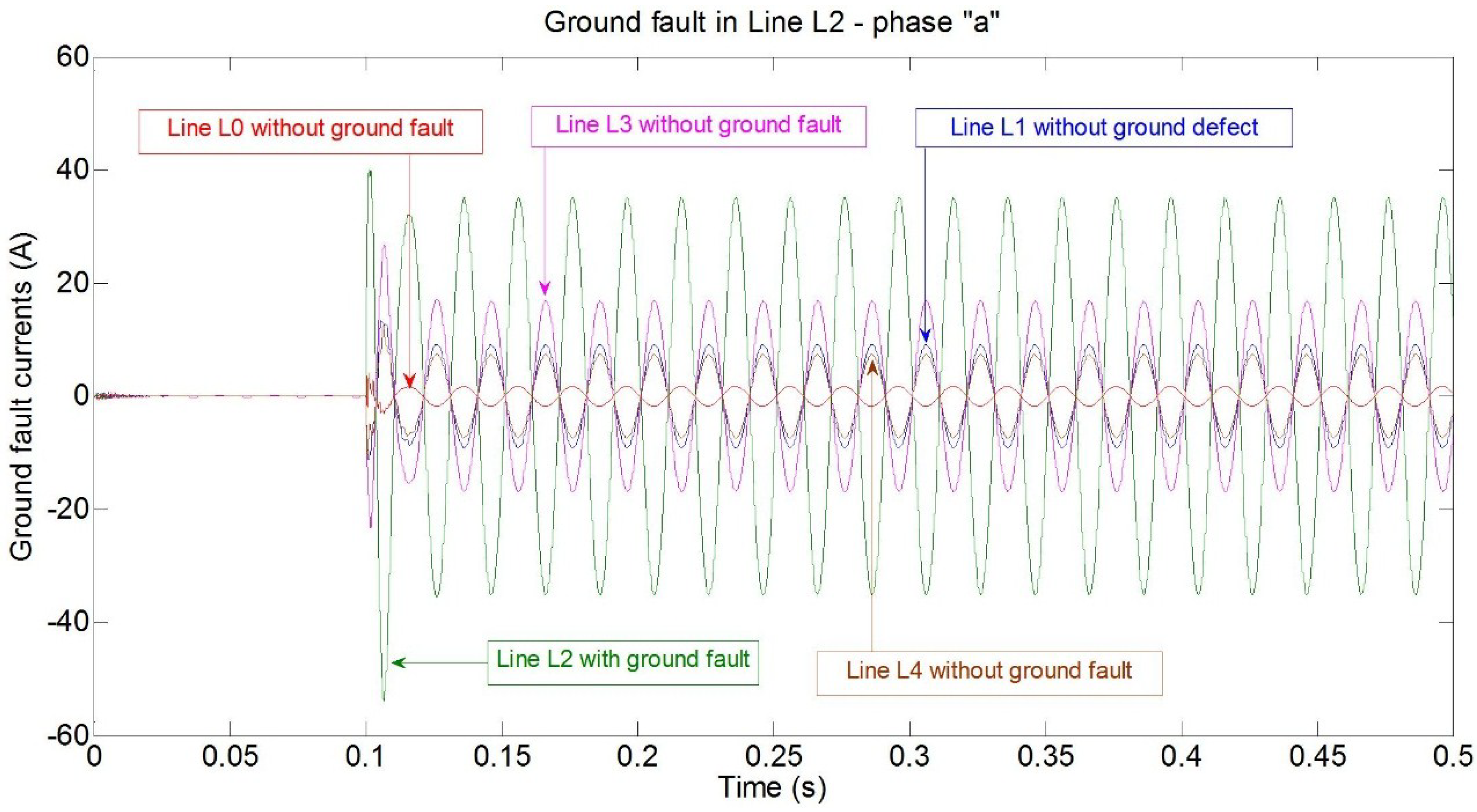 Energies 08 01291 g015