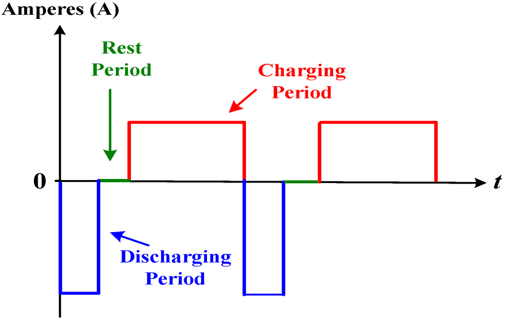 Energies 08 01373 g002 1024