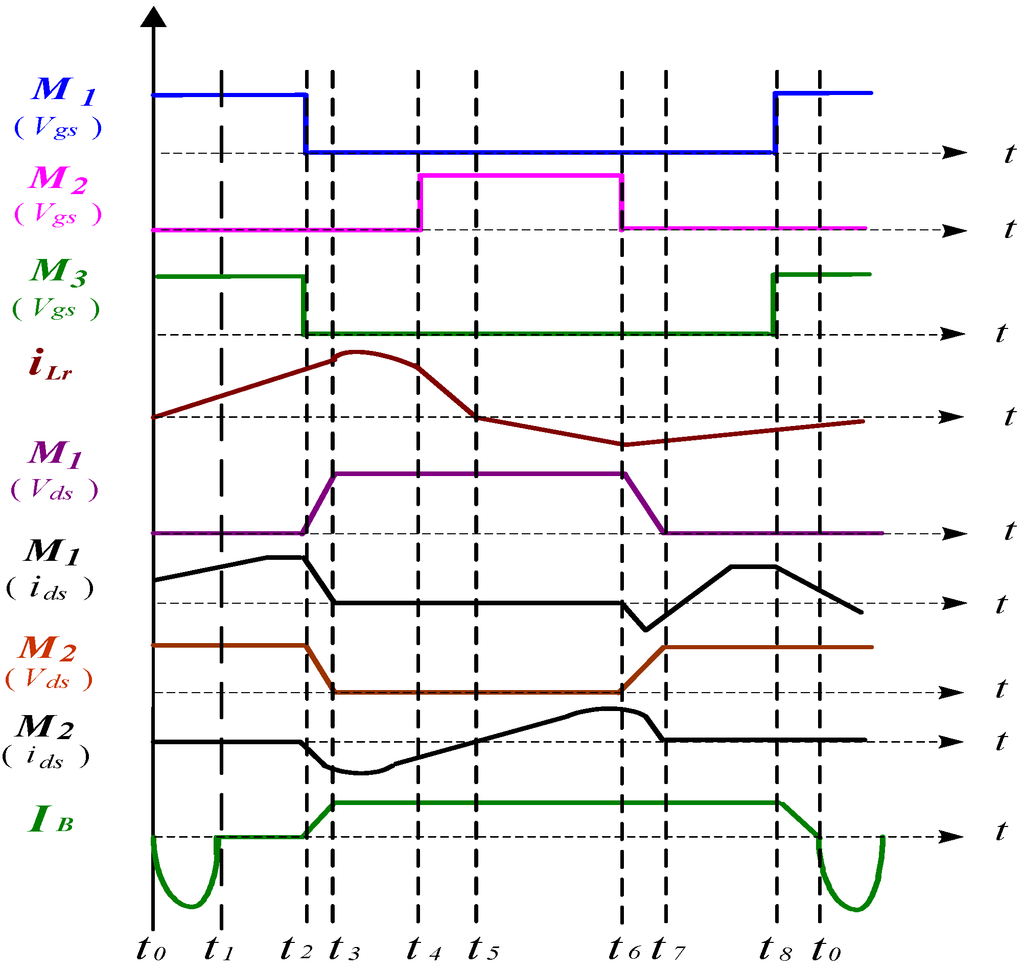 Energies 08 01373 g005 1024