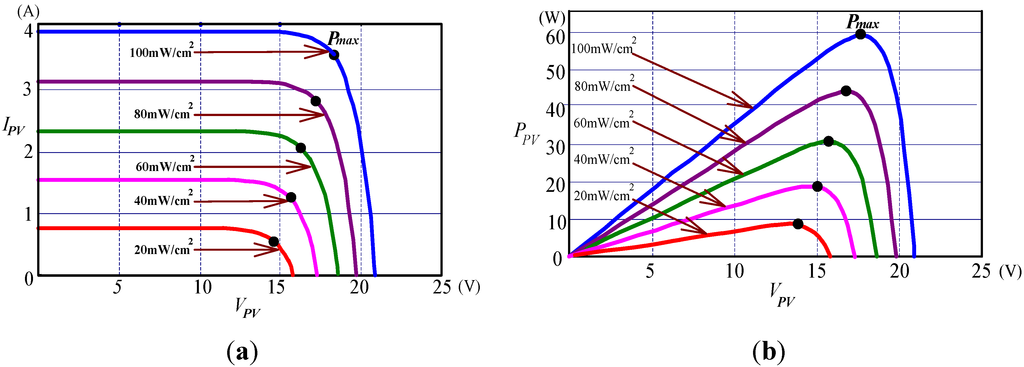 Energies 08 01373 g008 1024