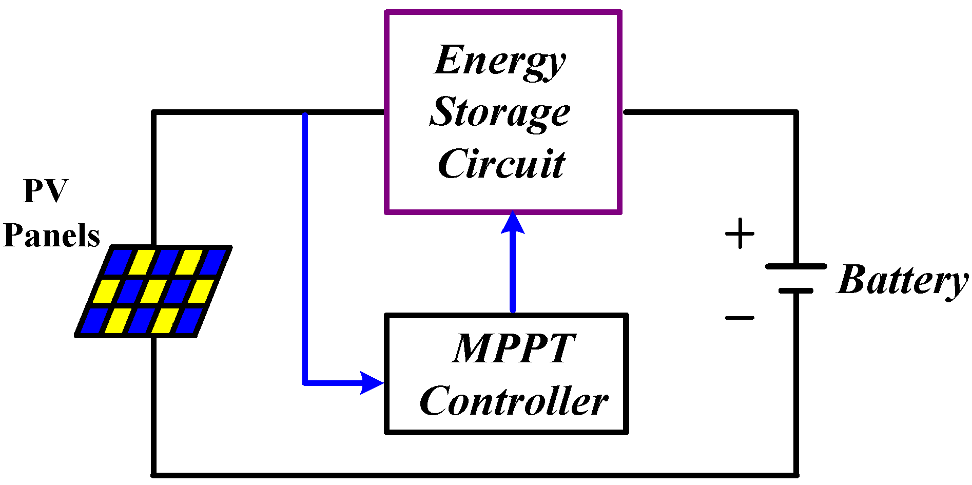 Energies 08 01373 g009