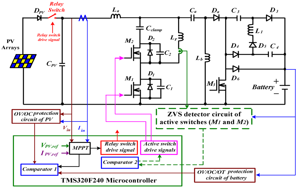 Energies 08 01373 g013 1024
