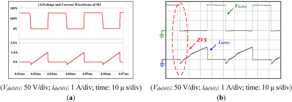 Energies 08 01373 g015 1024