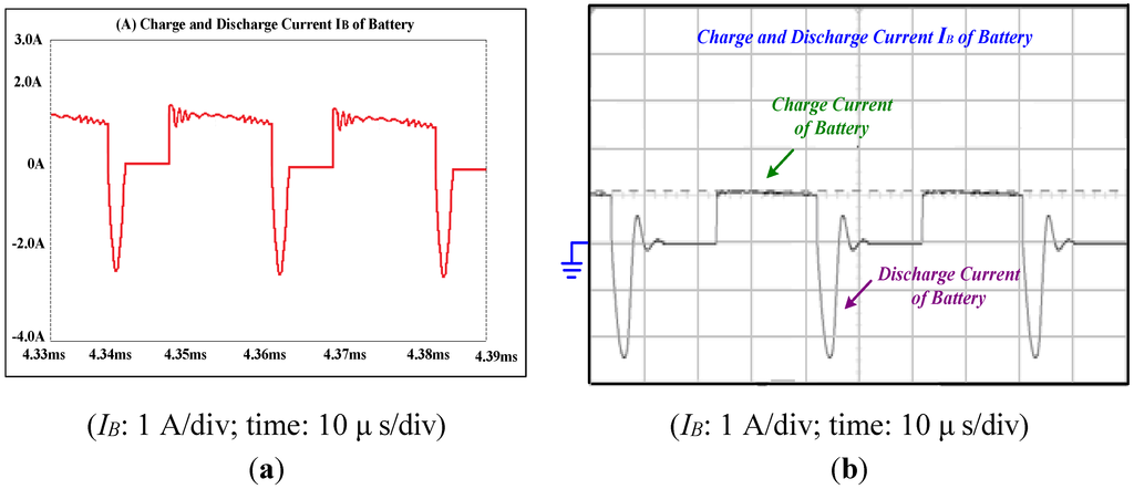 Energies 08 01373 g017 1024