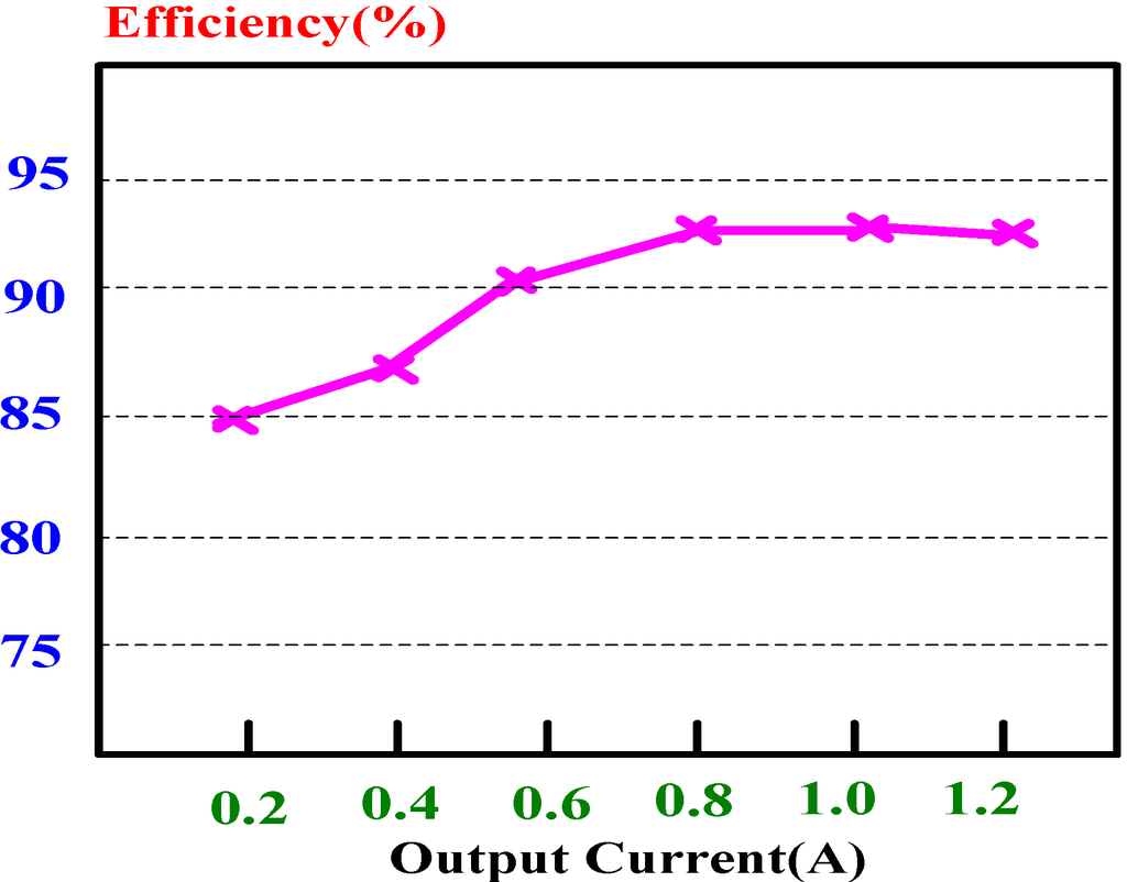 Energies 08 01373 g019 1024