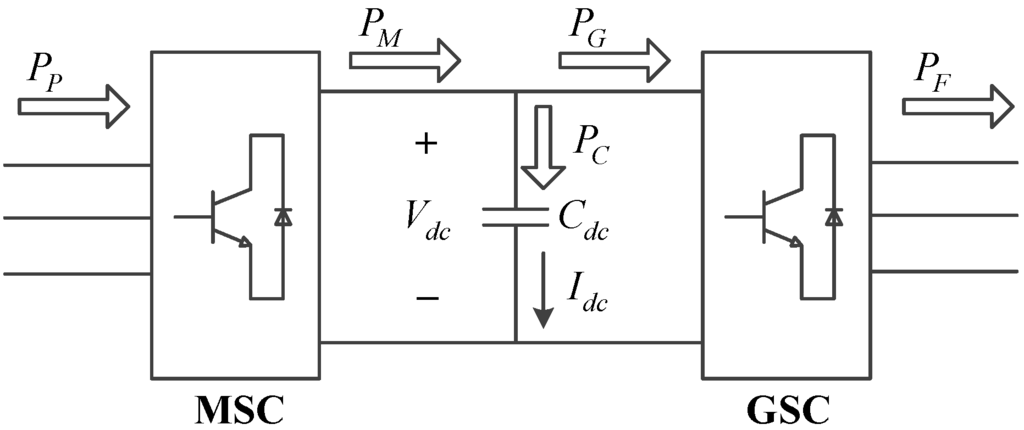 Energies 08 01406 g003 1024
