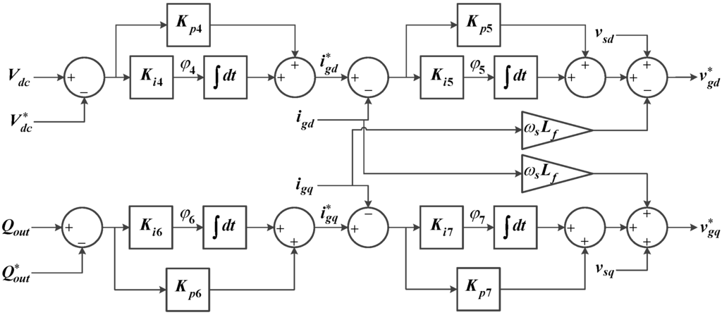 Energies 08 01406 g004 1024