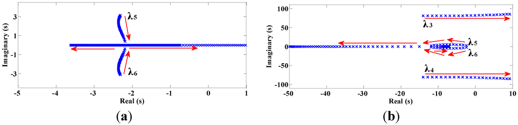 Energies 08 01406 g006 1024