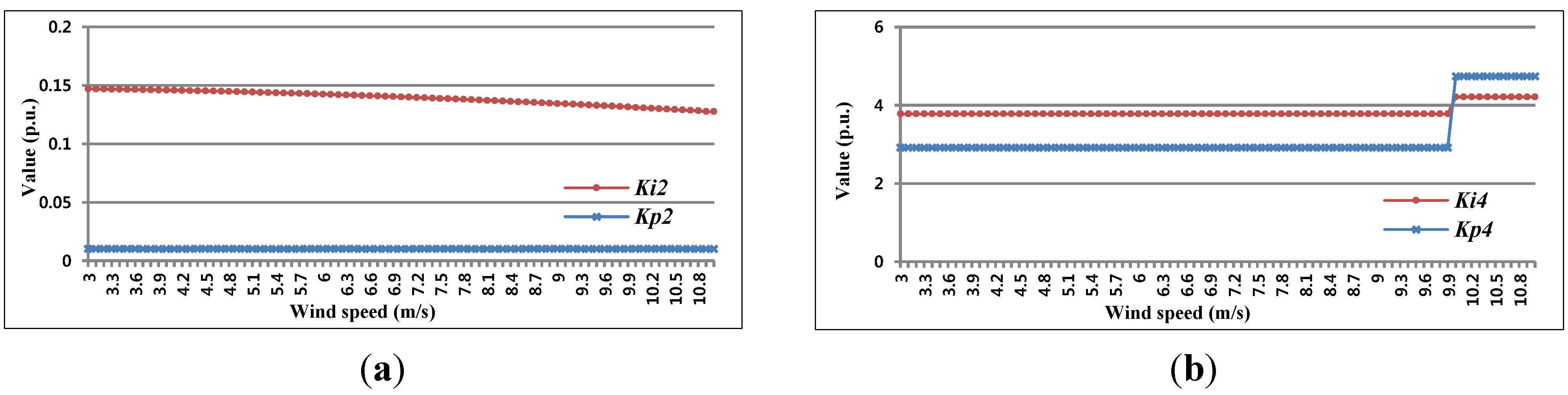 Energies 08 01406 g008