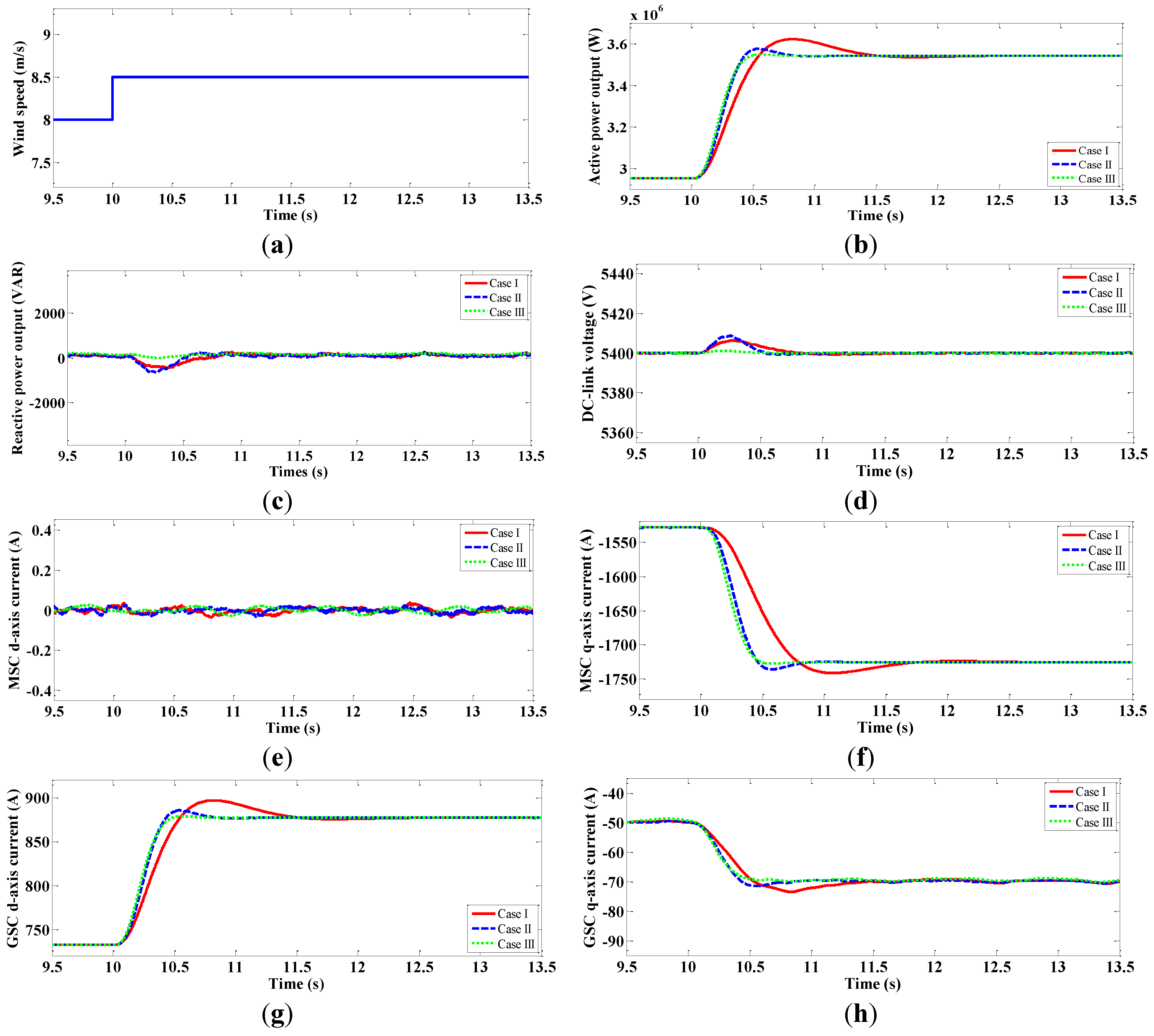 Energies 08 01406 g009