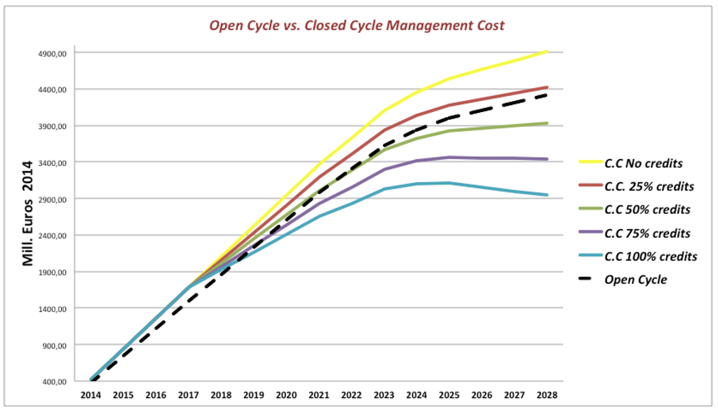 Energies 08 01426 g003 1024