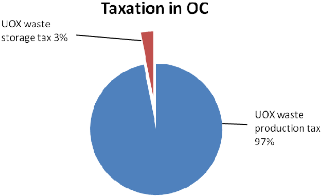 Energies 08 01426 g004 1024