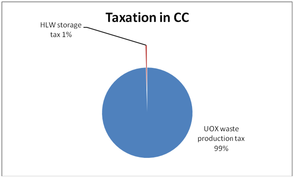 Energies 08 01426 g005 1024