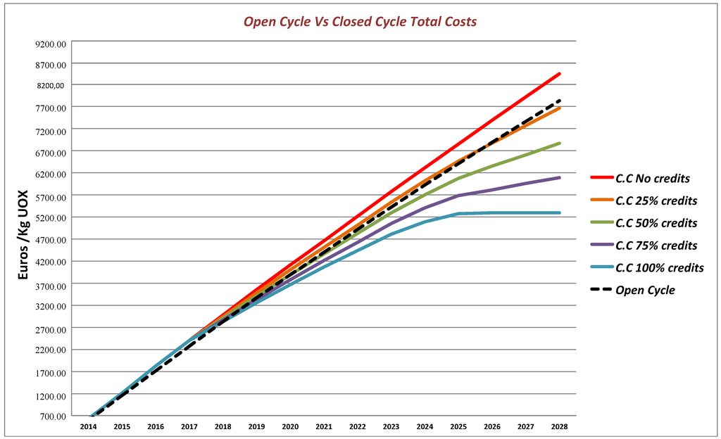 Energies 08 01426 g006 1024