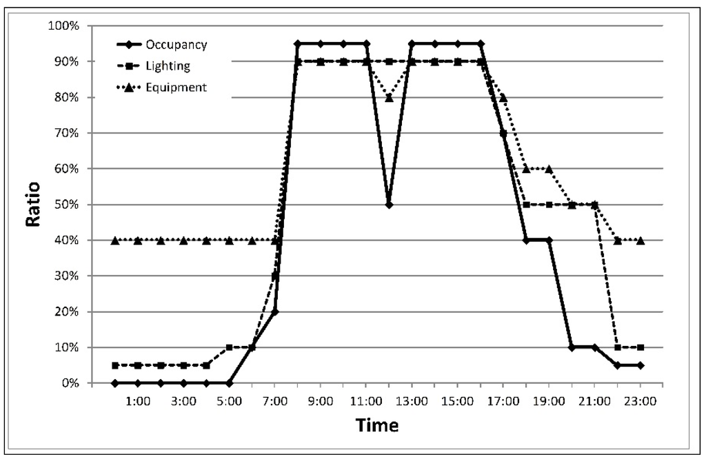 Energies 08 01487 g003 1024