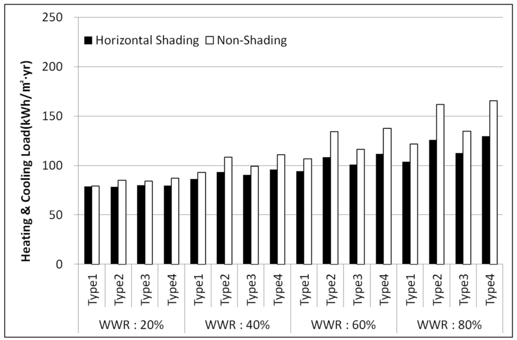 Energies 08 01487 g005 1024