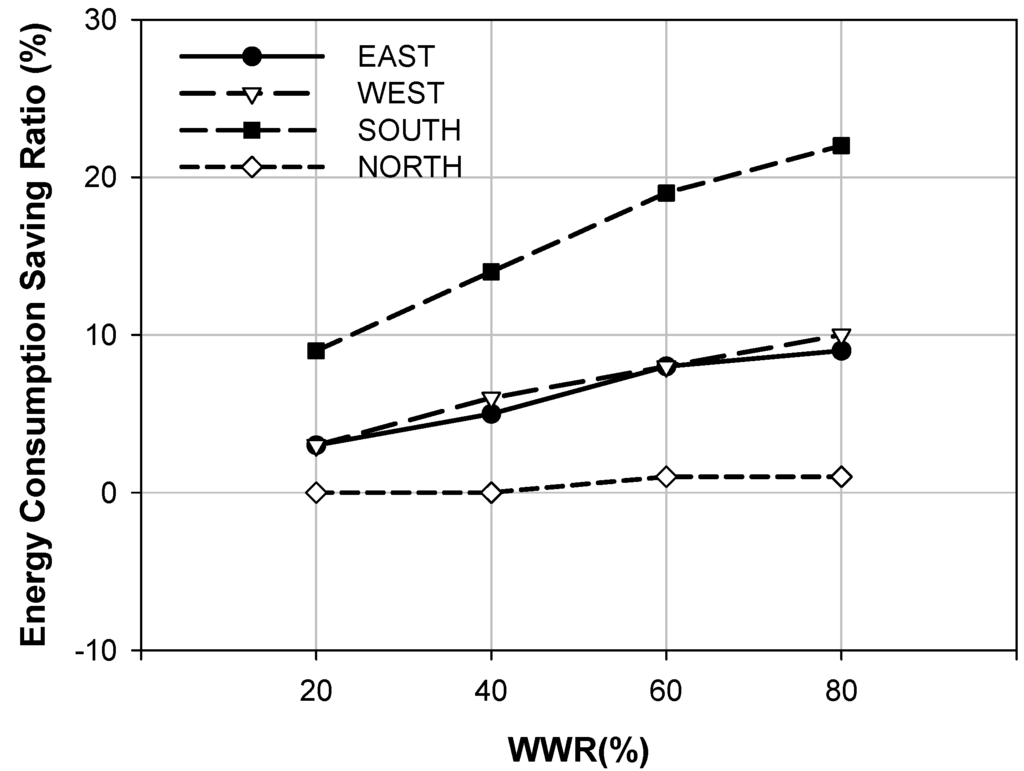Energies 08 01487 g006 1024