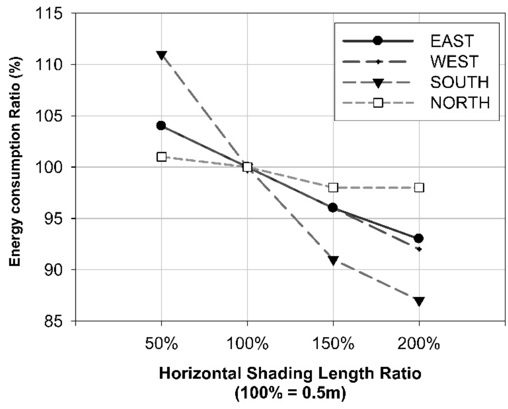 Energies 08 01487 g007 1024