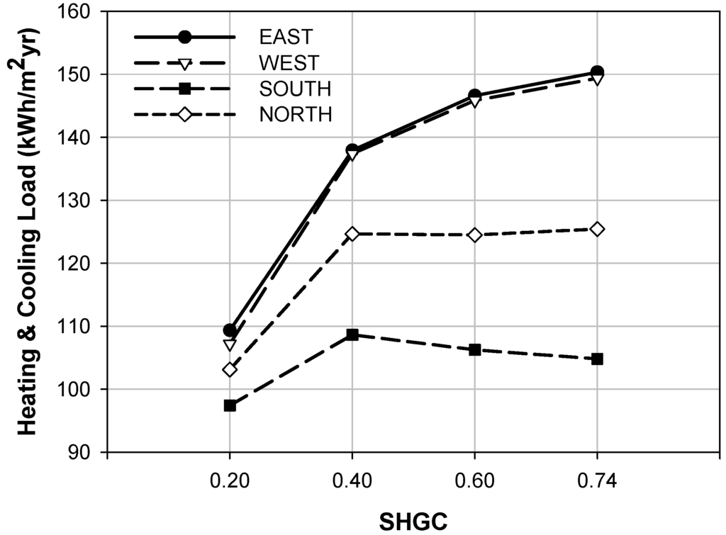 Energies 08 01487 g008 1024