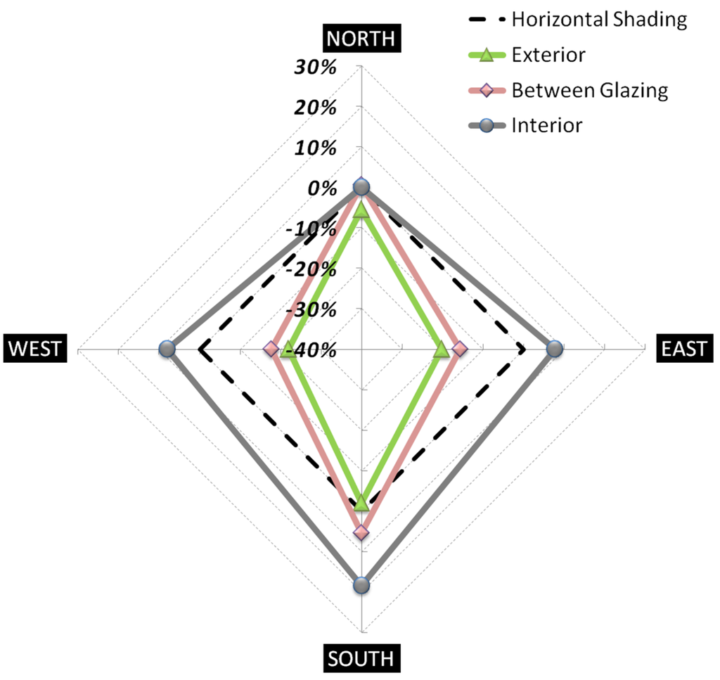 Energies 08 01487 g010 1024