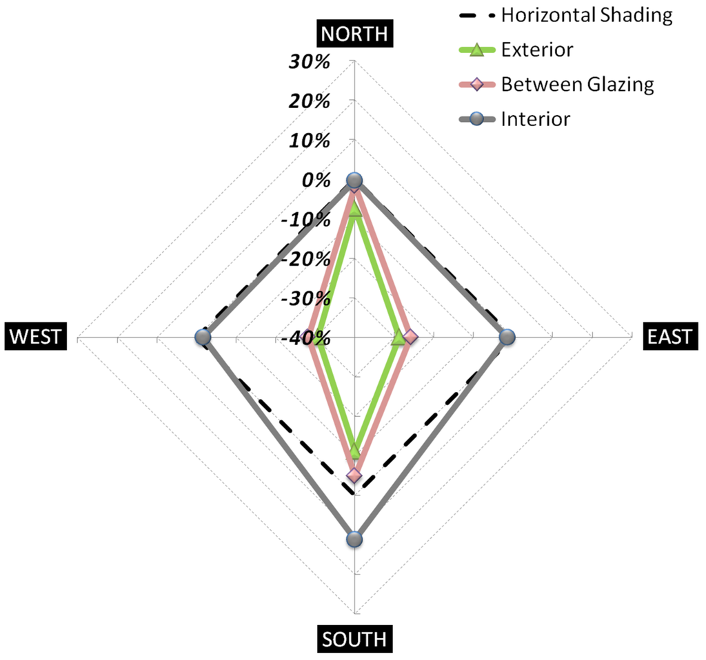 Energies 08 01487 g011 1024