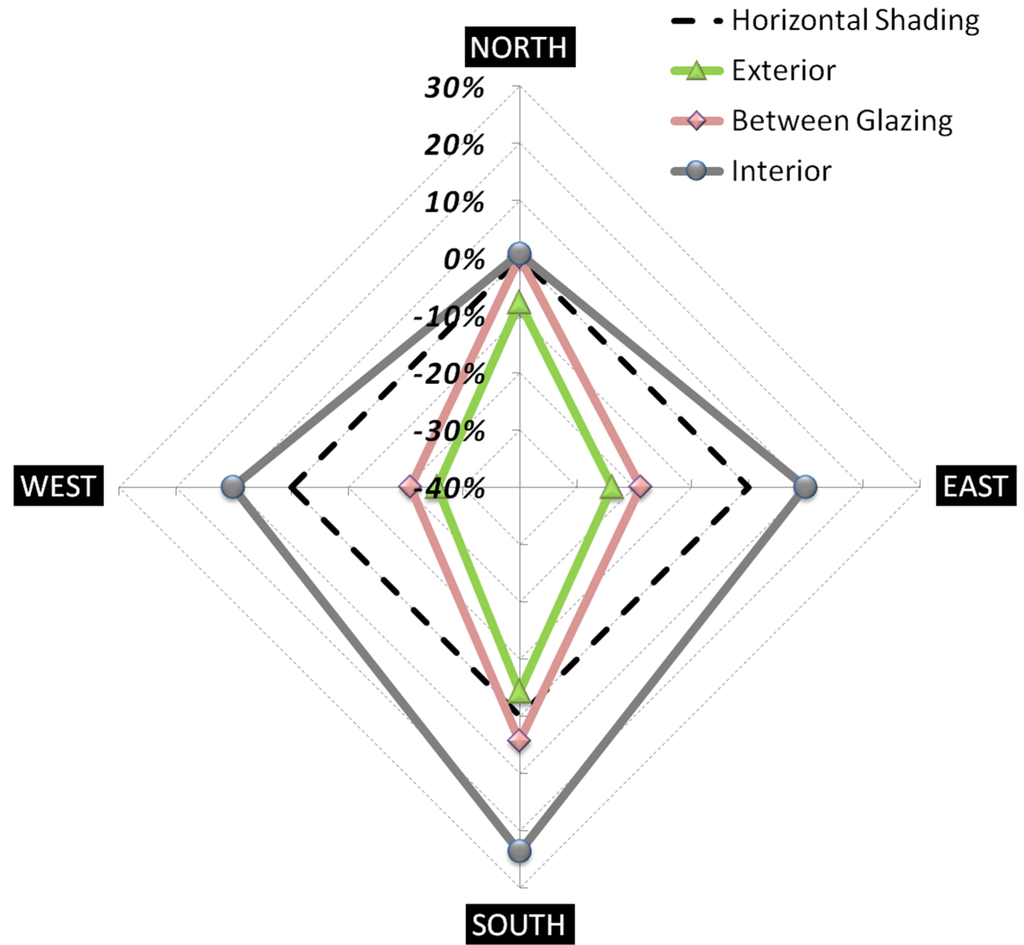 Energies 08 01487 g012 1024