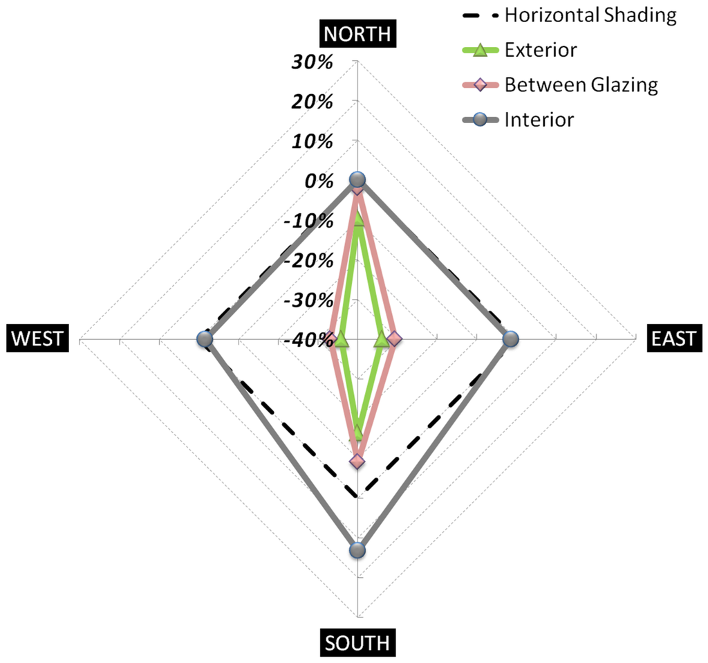 Energies 08 01487 g013 1024