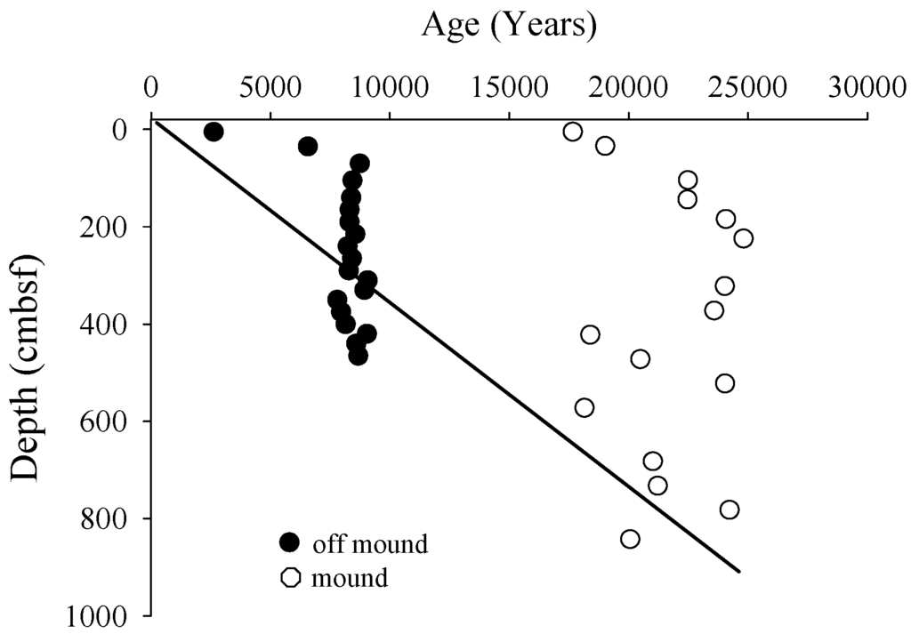 Energies 08 01561 g003 1024