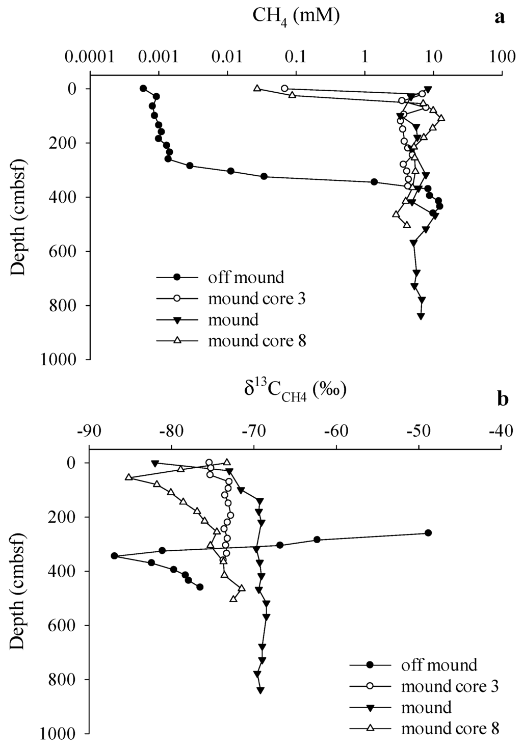 Energies 08 01561 g005 1024