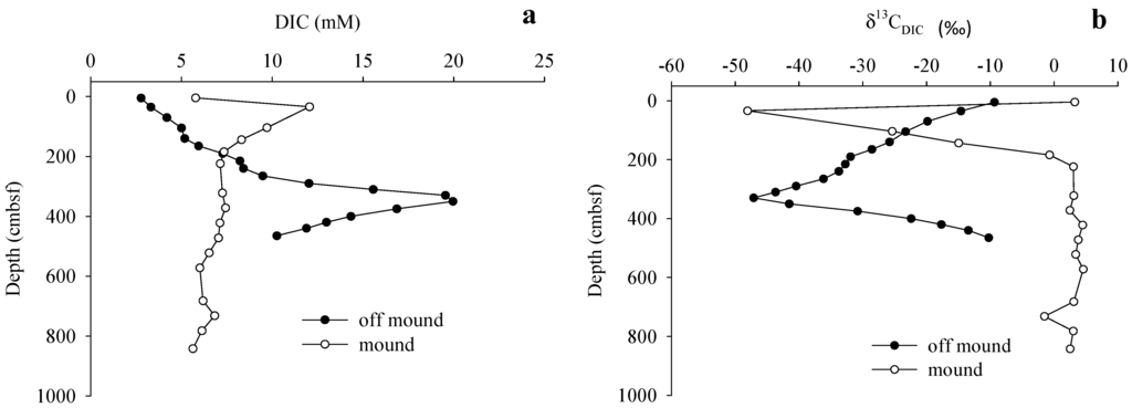 Energies 08 01561 g006 1024