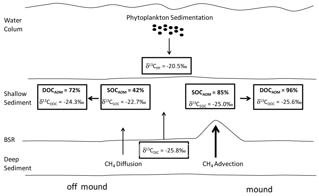 Energies 08 01561 g008 1024