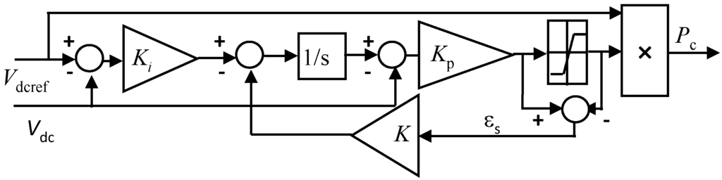 Energies 08 01584 g003 1024