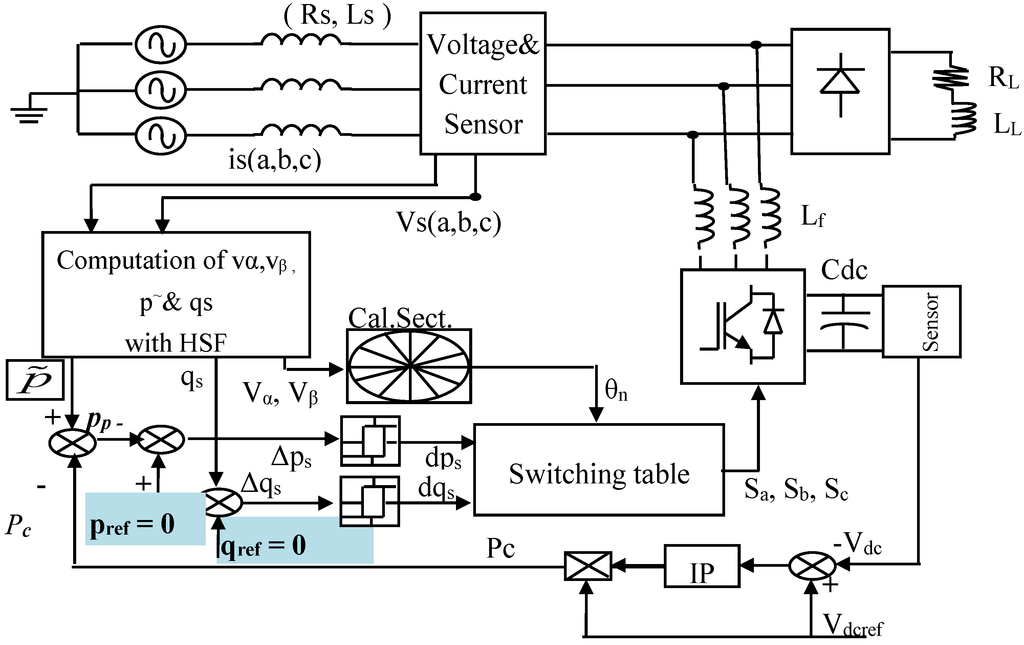 Energies 08 01584 g004 1024