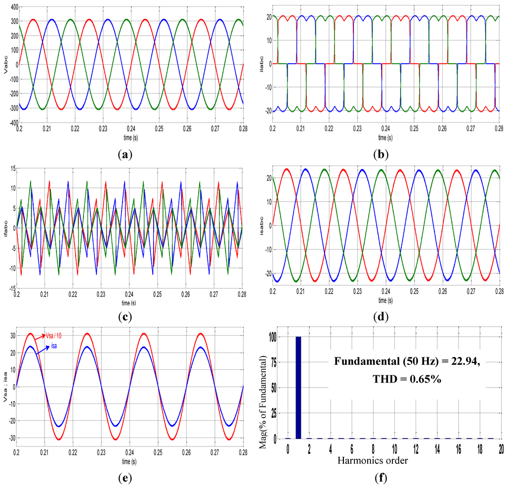Energies 08 01584 g012 1024